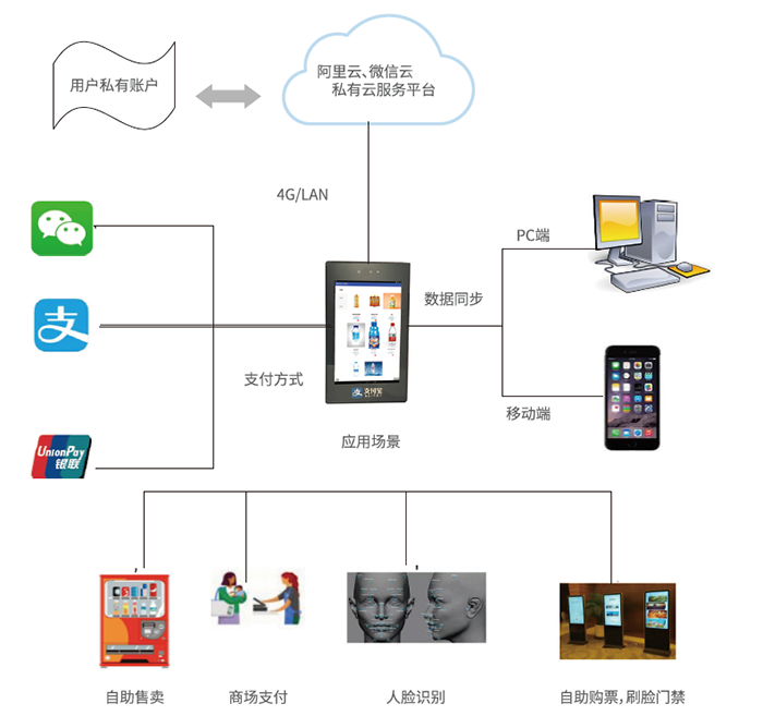 精品综合一区二区三区